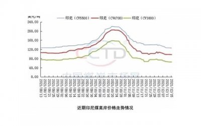 ​很撩很肉麻很污的情话句子( 很撩很肉麻很污的情话句子)